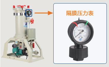 電鍍過(guò)濾機(jī)