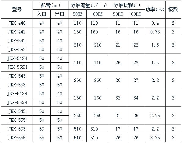 無漏耐腐蝕磁力泵規(guī)格