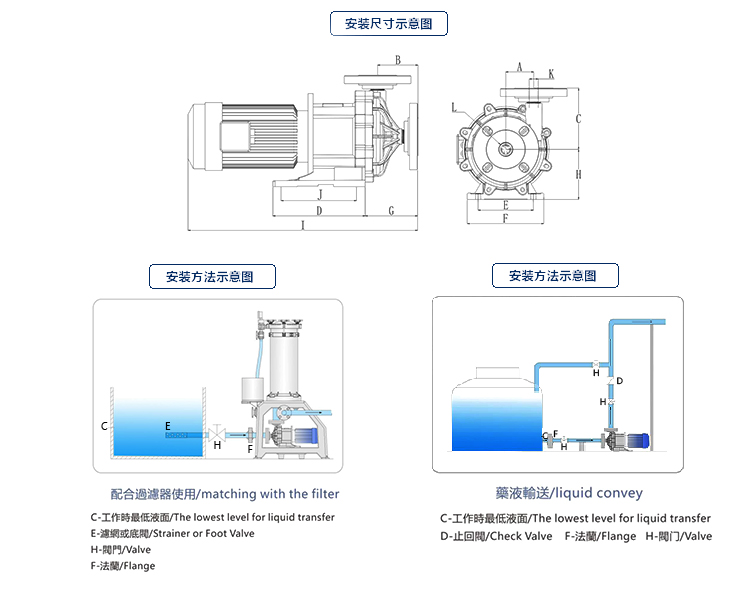 污水塑料泵