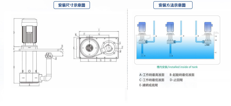 單級液下泵安裝示意圖